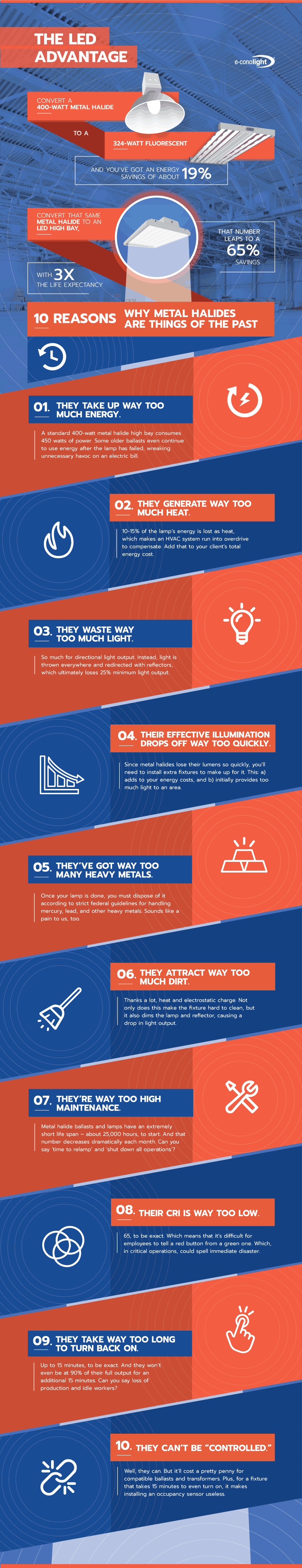 High Bay Infographic